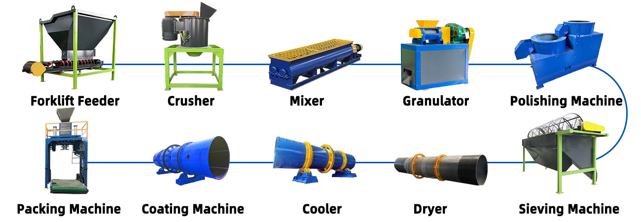 Compound fertilizer granulation production line