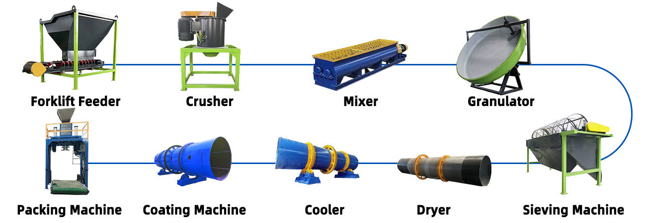 Mineral fertilizer granulation production line